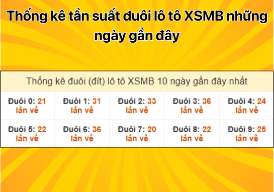 Dự đoán XSMB 21/11 - Dự đoán xổ số miền Bắc 21/11/2024 MIỄN PHÍ